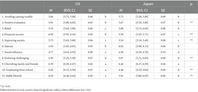 Roles of values in the risk factors of passive suicide ideation among young adults in the US and Japan